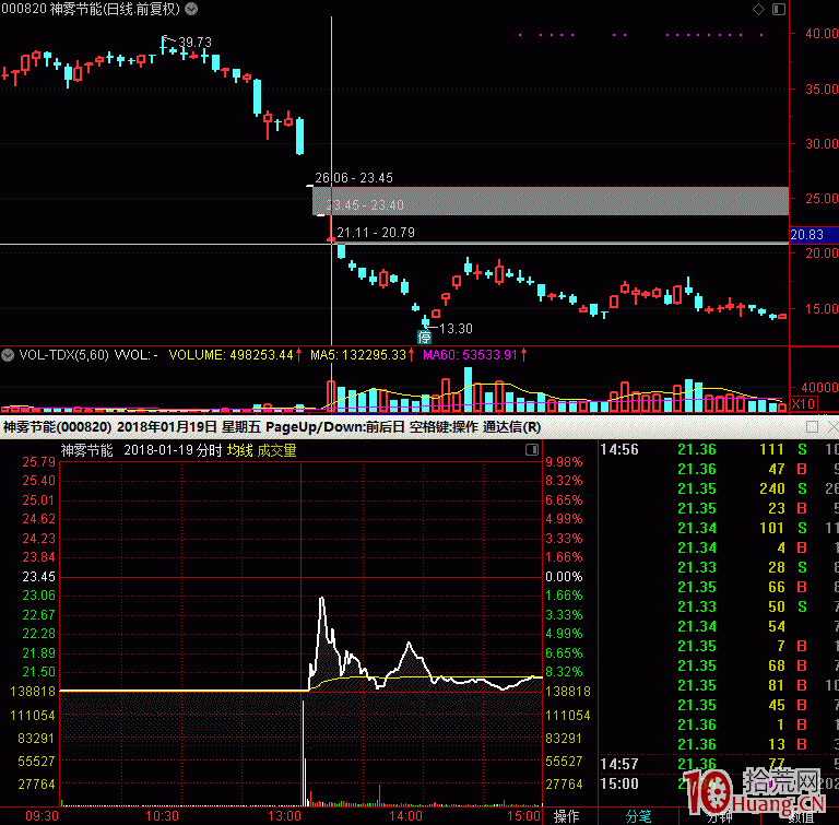 如何提高抄底連續跌停板股票的翹板戰法的成功率(圖解) 如何提高抄底連續跌停板股票的翹板戰法的成功率(圖解),拾荒網