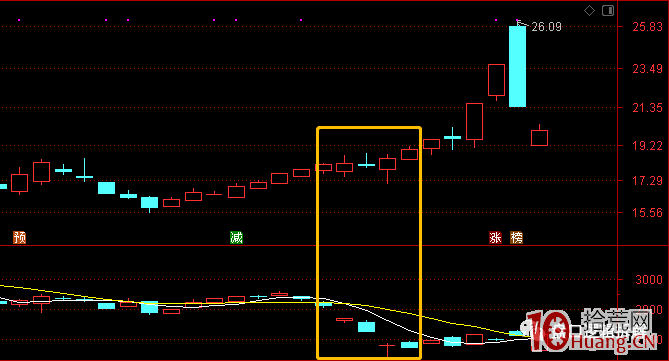 “趨勢票+首板”模式:如何用通達信選趨勢股?(圖解) “趨勢票+首板”模式:如何用通達信選趨勢股?(圖解),拾荒網