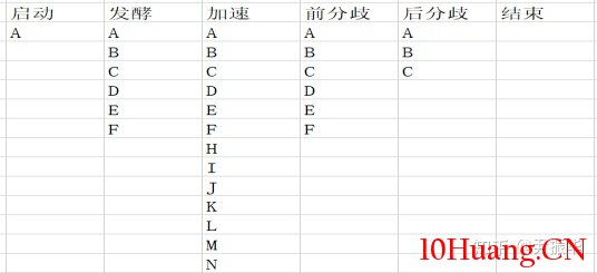 龍頭戰法之：自然題材的炒作周期  深度教程（圖解）,拾荒網