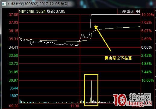 圖解三大遊資（佛山系、寧波路、喬幫主）是怎麼打板的,拾荒網
