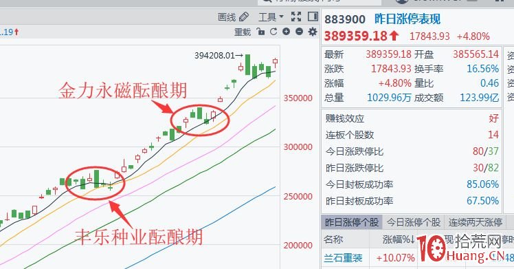 昨日漲停指數880863怎麼用? 昨日漲停指數880863怎麼用?,拾荒網
