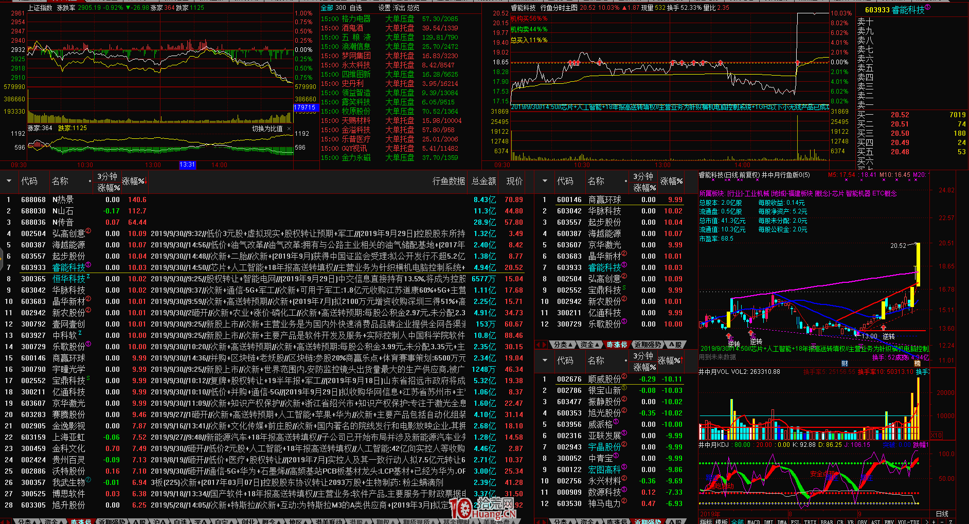 手把手如何把行魚漲停復盤數據導入到通達信自定義看盤界面(圖解) 手把手如何把行魚漲停復盤數據導入到通達信自定義看盤界面(圖解),拾荒網