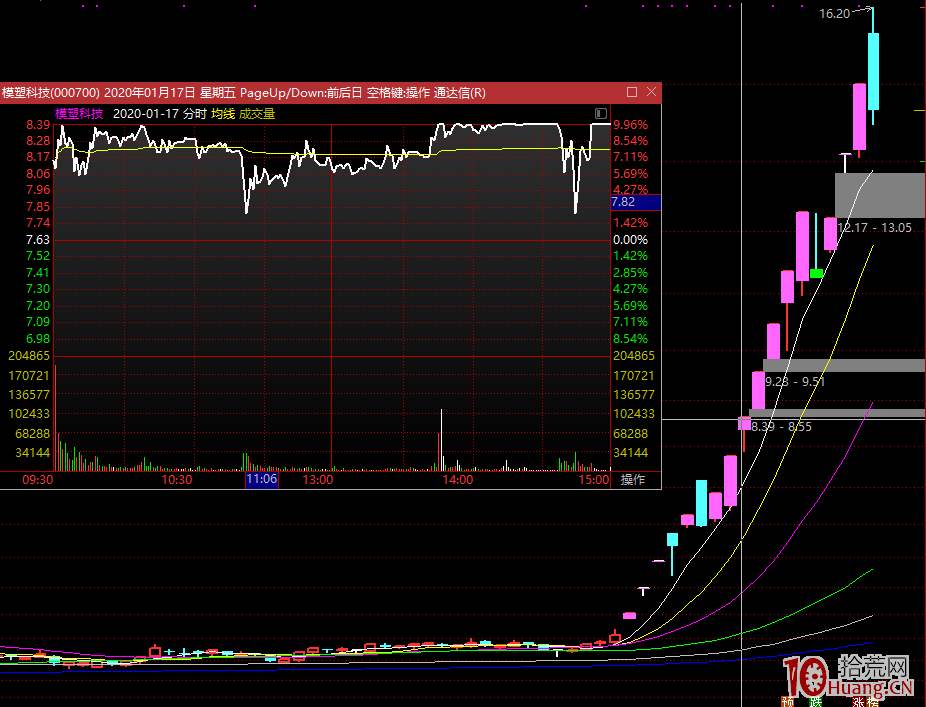 龍頭無間道，對手盤的思考：牛市的對手盤、熊市的對手盤（圖解）,拾荒網