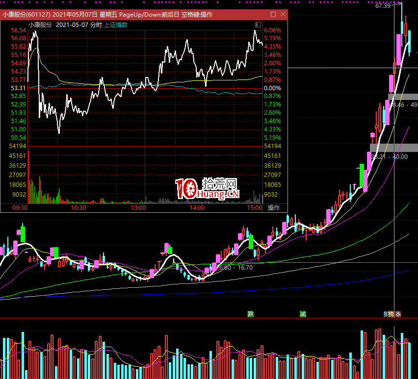 妖股最大的一個特點就是不怕分歧（圖解）,拾荒網