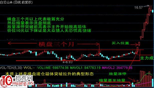解讀一位高手捕捉漲停板的方法（圖解）,拾荒網