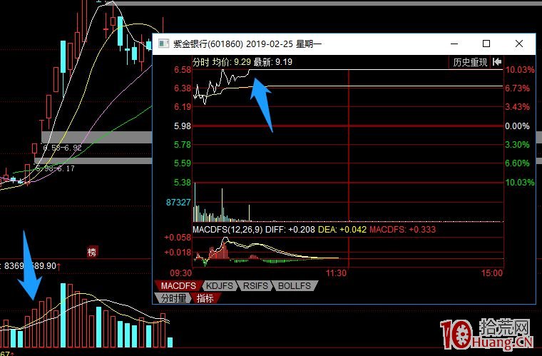 龍二龍三跟風股戰法之：發酵日錯過龍頭，怎麼選股買股（圖解）,拾荒網
