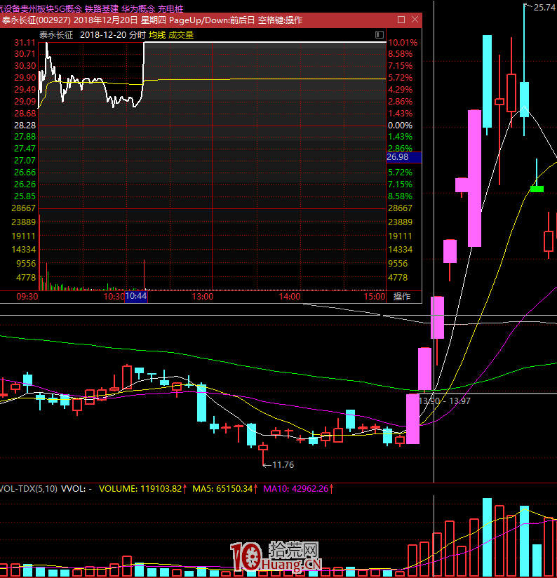 漲停板學深度教程 51：分歧一致戰法之如何從換手量判斷漲停板連板高度？（圖解）,拾荒網