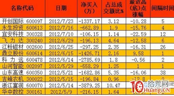 遊資演義(章21):私企老板聚溫嶺,曾經金改炒作王 遊資演義(章21):私企老板聚溫嶺,曾經金改炒作王,拾荒網