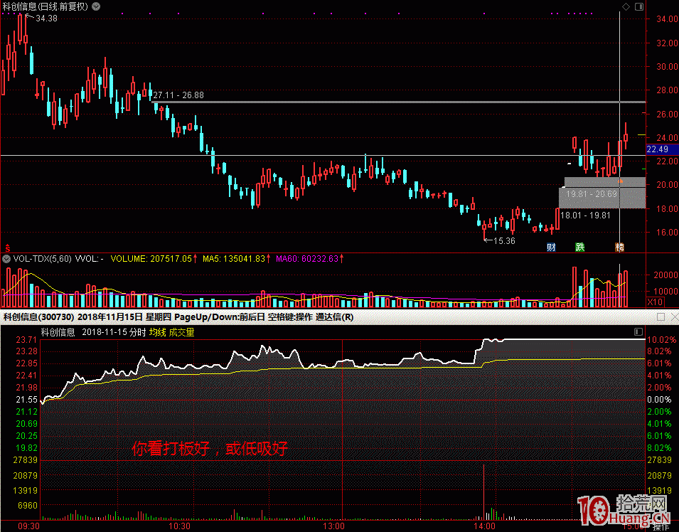打板VS低吸，你一定沒有想過的問題,拾荒網