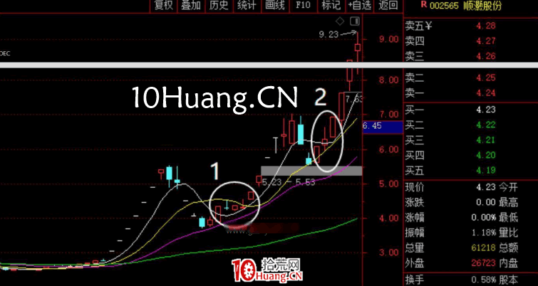妖股系統戰法深度教程7:第一種妖股形態——反抽轉二波(圖解) 妖股系統戰法深度教程7:第一種妖股形態——反抽轉二波(圖解),拾荒網