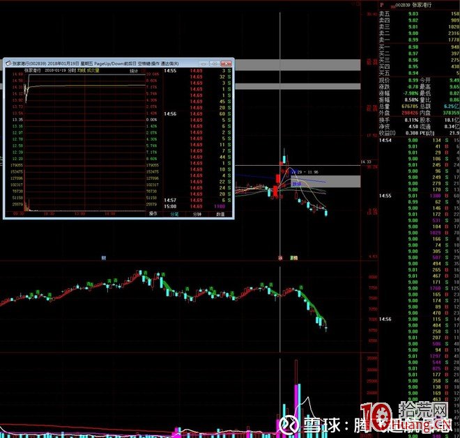 中信證券上海分公司遊資席位操盤模式圖解：打連板、加速龍頭戰法,拾荒網