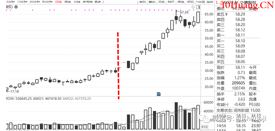 龍頭戰法深度思考（第12篇）：最好的牌往往是“打明牌”（圖解）,拾荒網