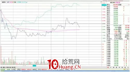 探索分時圖(五):五檔掛單密語(圖解) 探索分時圖(五):五檔掛單密語(圖解),拾荒網