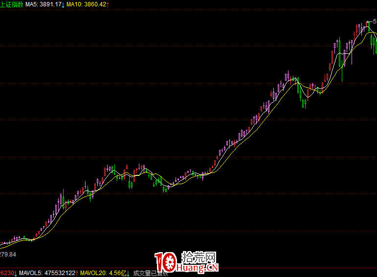 情緒溢價——所有短期暴利的唯一基礎(圖解) 情緒溢價——所有短期暴利的唯一基礎(圖解),拾荒網