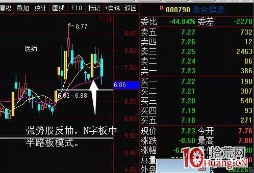 N字板K線形態的漲停板邏輯(圖解) N字板K線形態的漲停板邏輯(圖解),拾荒網