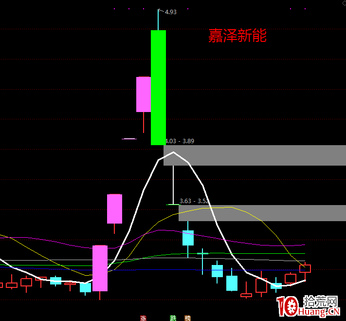 龍頭戰法的誤區(圖解) 龍頭戰法的誤區(圖解),拾荒網