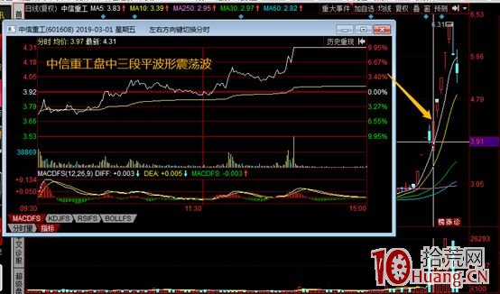 連板高位股最常見的2種漲停板分時走勢（圖解）,拾荒網