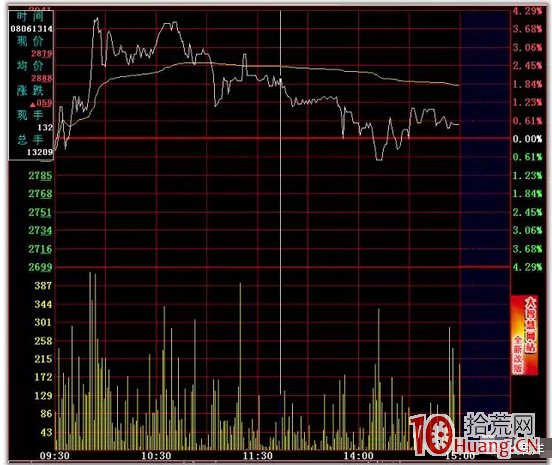 日內T+0高拋低吸分時買賣技巧24招_20：雙平頂（圖解）,拾荒網