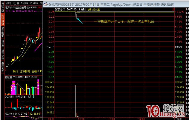 如何打板：公告板、趨勢板、超跌反彈板、市場風口板,拾荒網