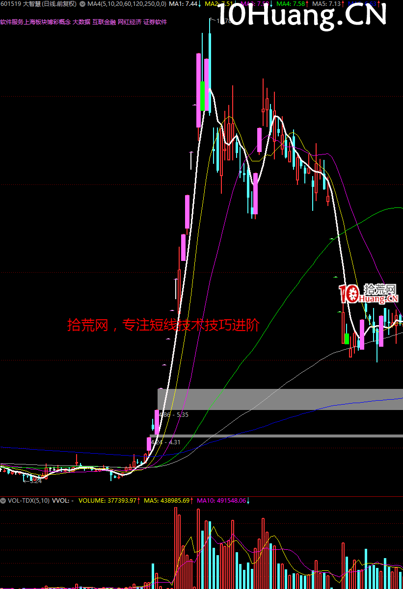 妖股系統戰法深度教程24:經典的妖股K線圖形 完結篇(多圖,慎入) 妖股系統戰法深度教程24:經典的妖股K線圖形 完結篇(多圖,慎入),拾荒網