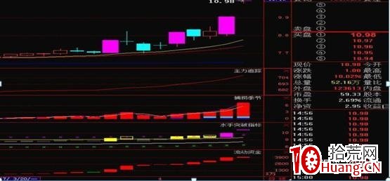 漲停板復制模式,一種更穩健的漲停板買入法(圖解) 漲停板復制模式,一種更穩健的漲停板買入法(圖解),拾荒網