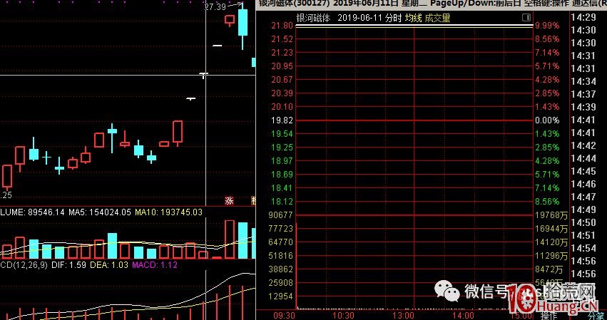 關於龍頭戰法“擇時”等幾個問題的理解（圖解）,拾荒網