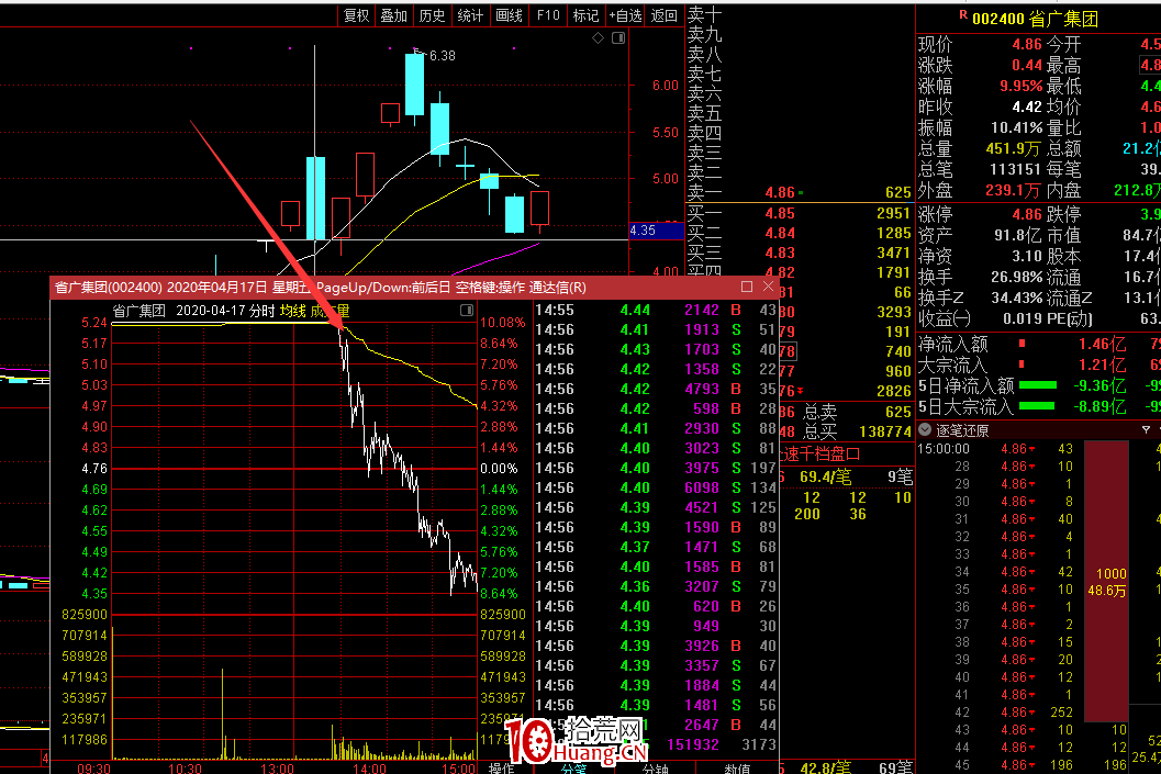 遊資操盤手教你超短如何復盤 深度教程(圖解) 遊資操盤手教你超短如何復盤 深度教程(圖解),拾荒網
