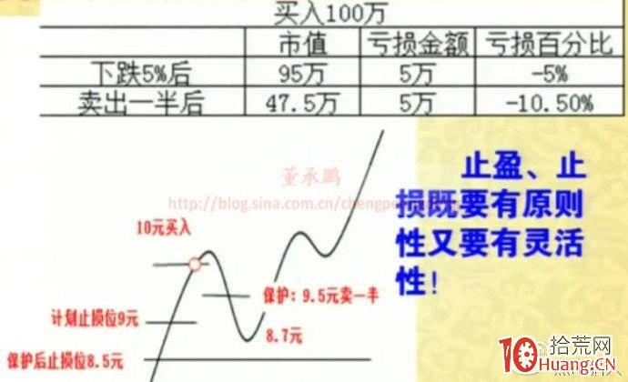 超短隻做龍頭股 手把手教你建立強勢股理論操作系統（圖解）,拾荒網