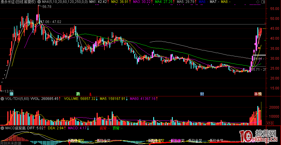 從泰永長征成妖之路，總結次新股為什麼每每成為題材炒作主力軍,拾荒網