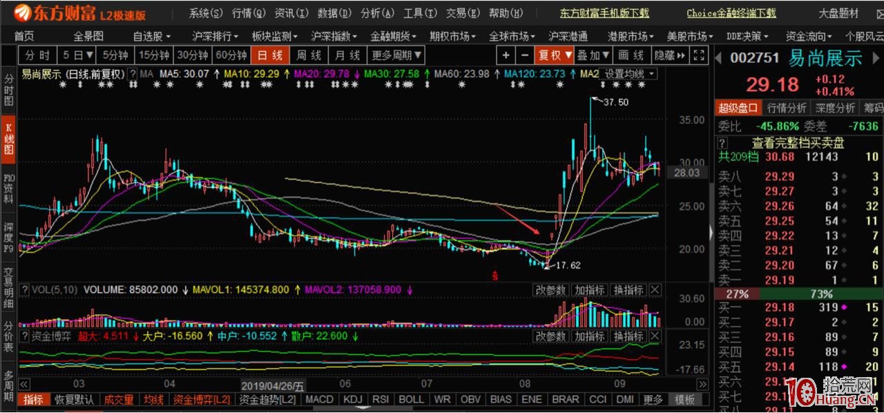 超短打板之如何把一種模式做精做透(圖解) 超短打板之如何把一種模式做精做透(圖解),拾荒網