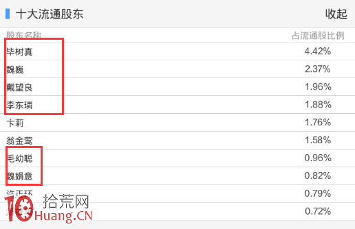 龍虎榜遊資席位辨識與十大流通股東挖莊分析法（圖解）,拾荒網