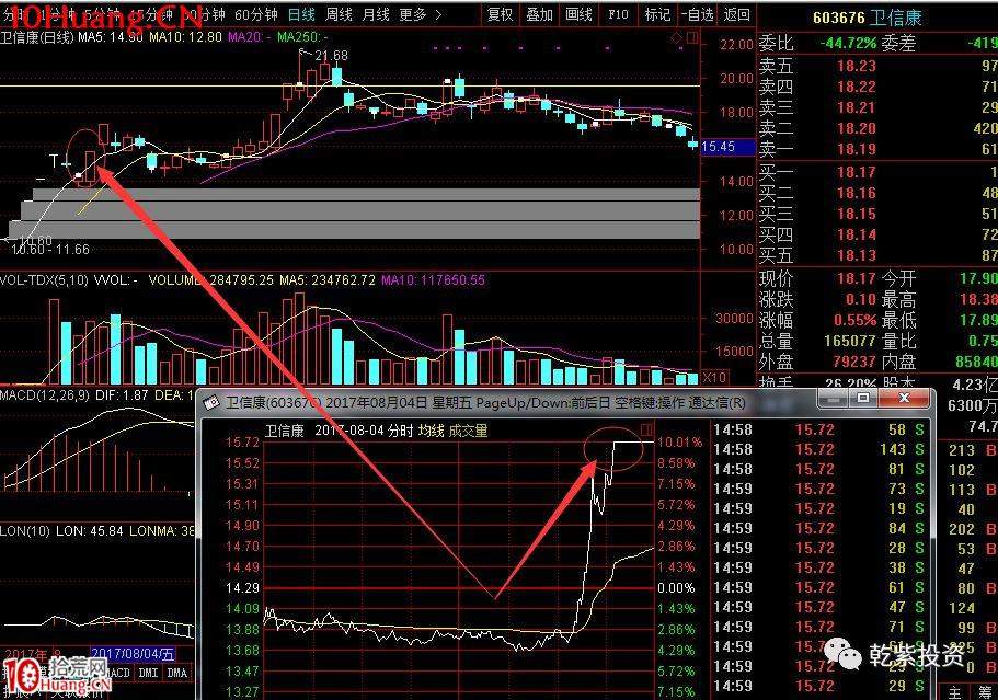 遊資大神退學炒股2017-2018年一年88倍之旅的交割單附圖復盤（第二部分）,拾荒網