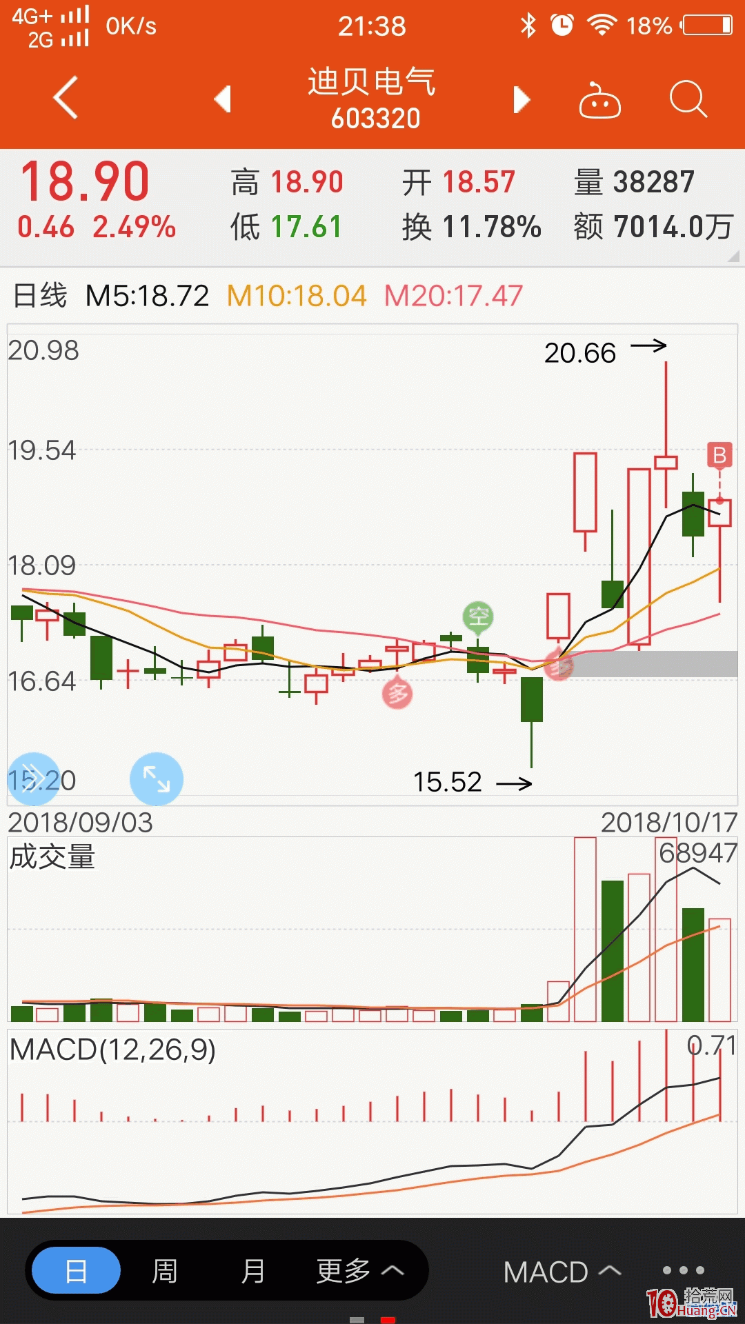 圖解10天內有過漲停的選股打板技巧,拾荒網