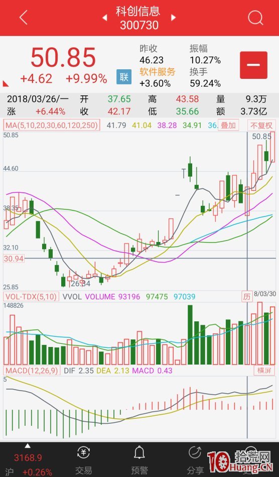地天板戰法——跌停到漲停的兩個極端!(圖解) 地天板戰法——跌停到漲停的兩個極端!(圖解),拾荒網