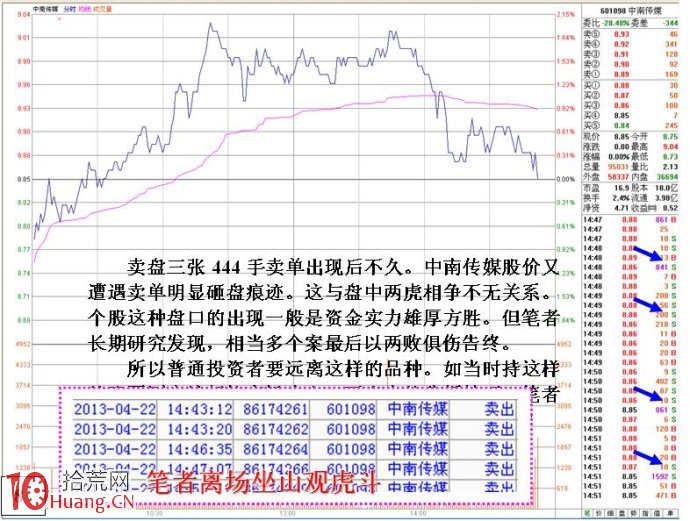 盤口特殊數字掛單案例詳解,拾荒網