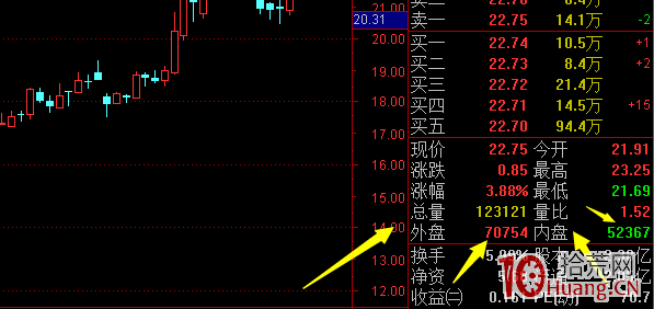 短線如何看盤口技巧系列教程：內外盤,拾荒網