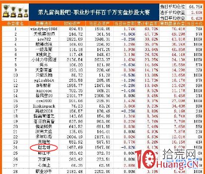 趙老哥是如何煉成的?探究遊資大佬八年一萬倍的秘密 1(圖解) 趙老哥是如何煉成的?探究遊資大佬八年一萬倍的秘密 1(圖解),拾荒網