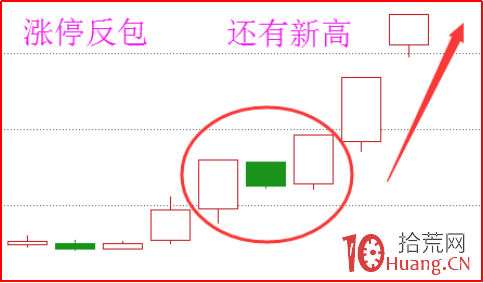 反包板戰法技術：暗度陳倉之漲停反包點石成金（圖解）,拾荒網