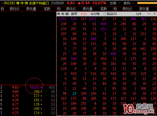 漲停板封單真實性的檢驗方法以及操作思路探討 漲停板封單真實性的檢驗方法以及操作思路探討,拾荒網