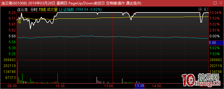 關於打板復盤與低吸或半路：如何尋找妖股並騎上她妖嬈的身上？（圖解）,拾荒網