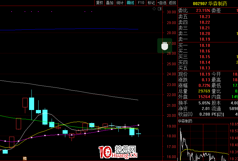 情緒周期及漲停連板股介入法（圖解）,拾荒網
