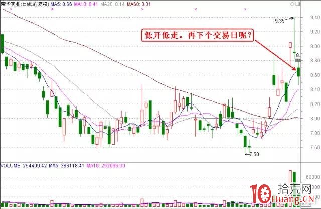 專註有規律的強莊K線走勢，結合基本面引爆點和熱點，牛股手到擒來！（圖解）,拾荒網