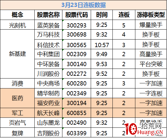 漲停板打板進階深度教程3：空間龍切換時的支線題材短線套利技術（圖解）,拾荒網