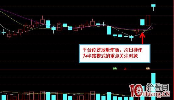 半路板追漲模式高勝率的核心——確定性!(圖解) 半路板追漲模式高勝率的核心——確定性!(圖解),拾荒網