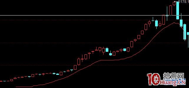 關於牛市與龍頭戰法,拾荒網