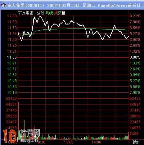 炒股大賽短線冠軍一月翻倍的漲停板秘技圖文詳解 炒股大賽短線冠軍一月翻倍的漲停板秘技圖文詳解,拾荒網