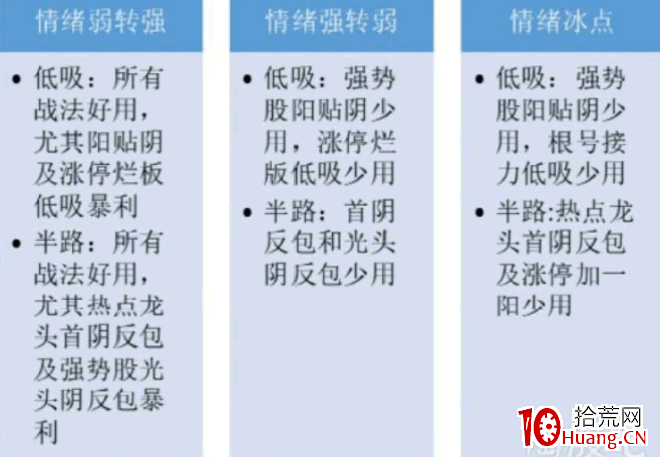 深山老牛:情緒周期魅影 深度教程(圖解) 深山老牛:情緒周期魅影 深度教程(圖解),拾荒網