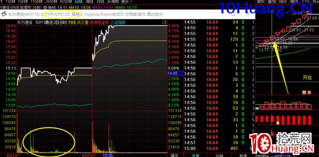 龍頭戰法中的弱轉強的幾種體現形式（圖解）,拾荒網