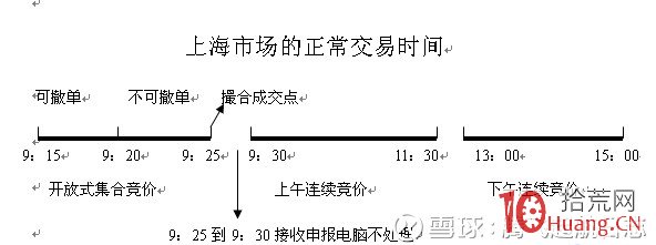 競價打板進階高級教程：史上最全的股票競價圖異動分類與漲停板預測看盤對策（圖解）,拾荒網