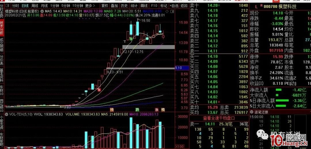 為什麼漲停板打板的核心是市場合力板? 深度教程(圖解) 為什麼漲停板打板的核心是市場合力板? 深度教程(圖解),拾荒網